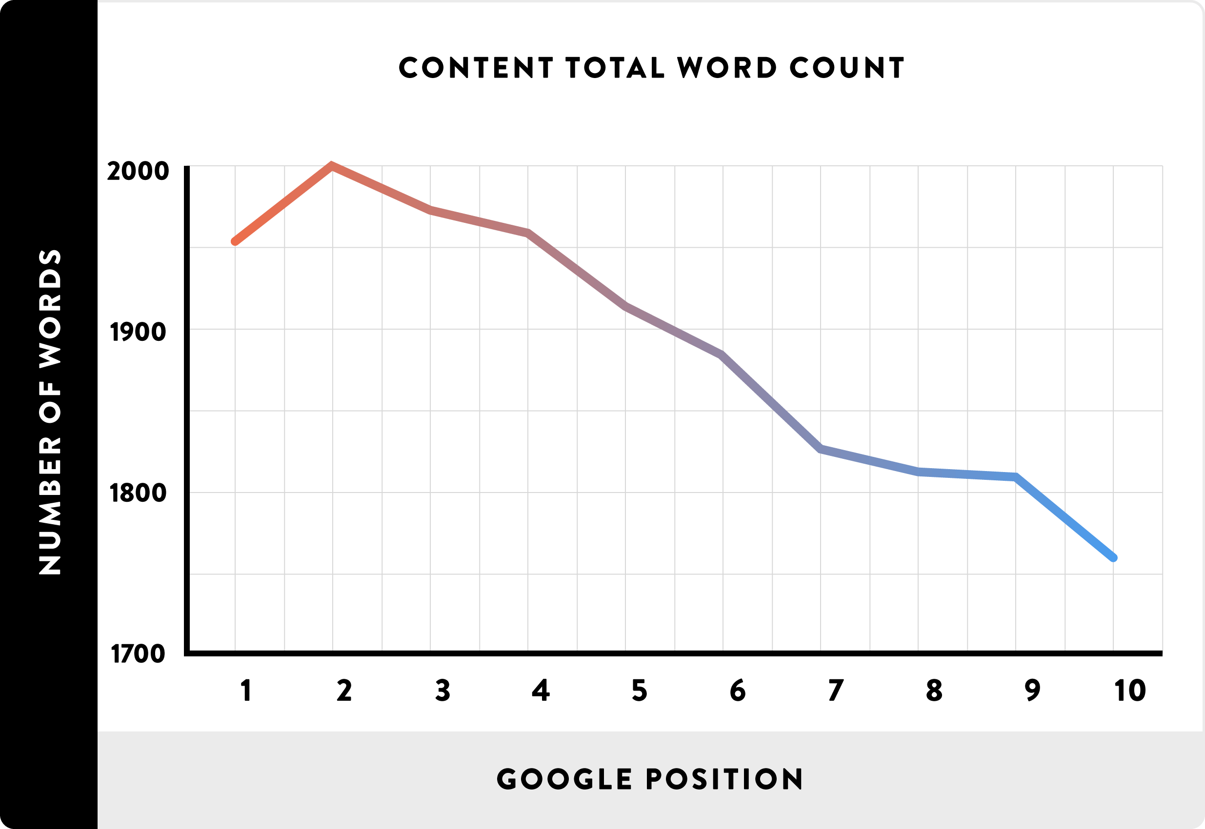 on-page-seo-long-post-content