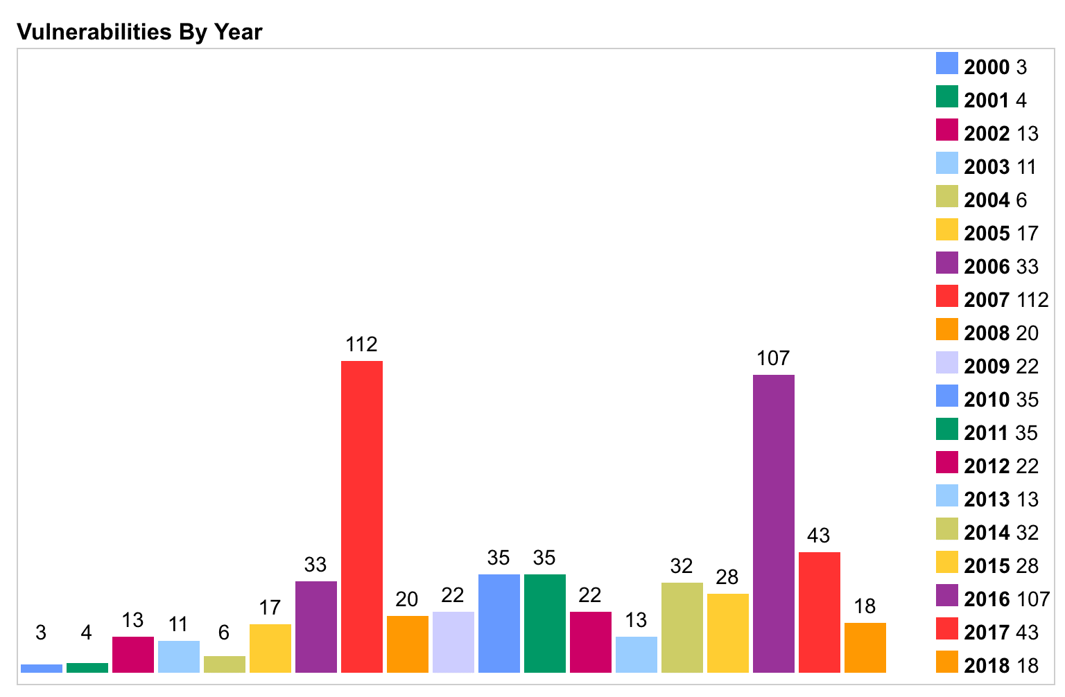 php vulnerabilities