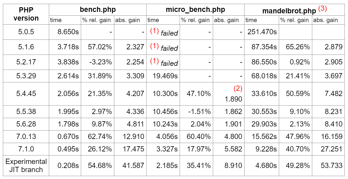 php version