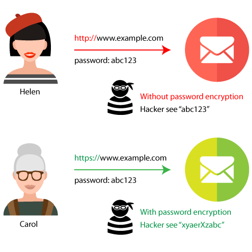 http-vs-https-beveiligde-internet-verbinding.png