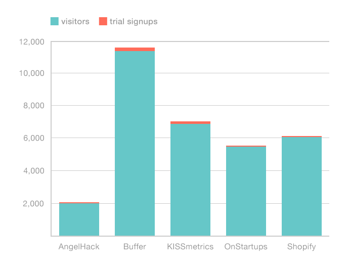 link building strategies results with guest posting