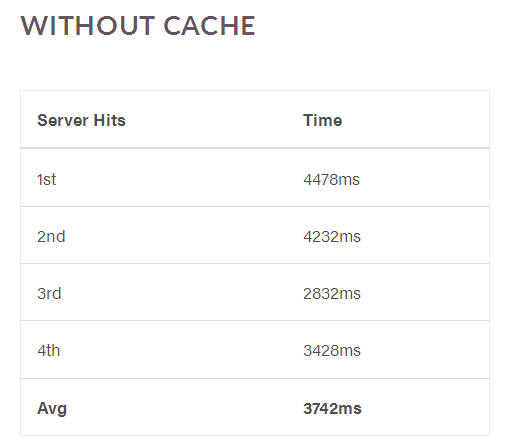 laravel development services cache