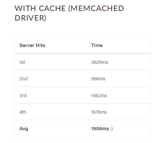 laravel development services with cache