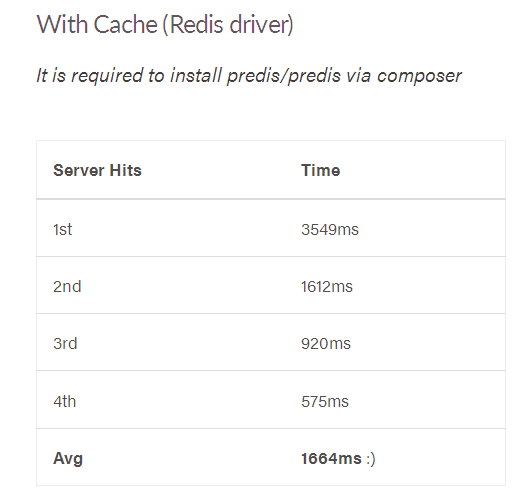 laravel development services cache 3