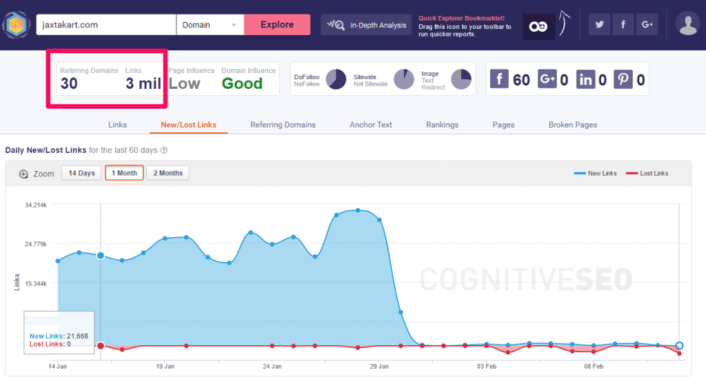 cognitive seo site explorer