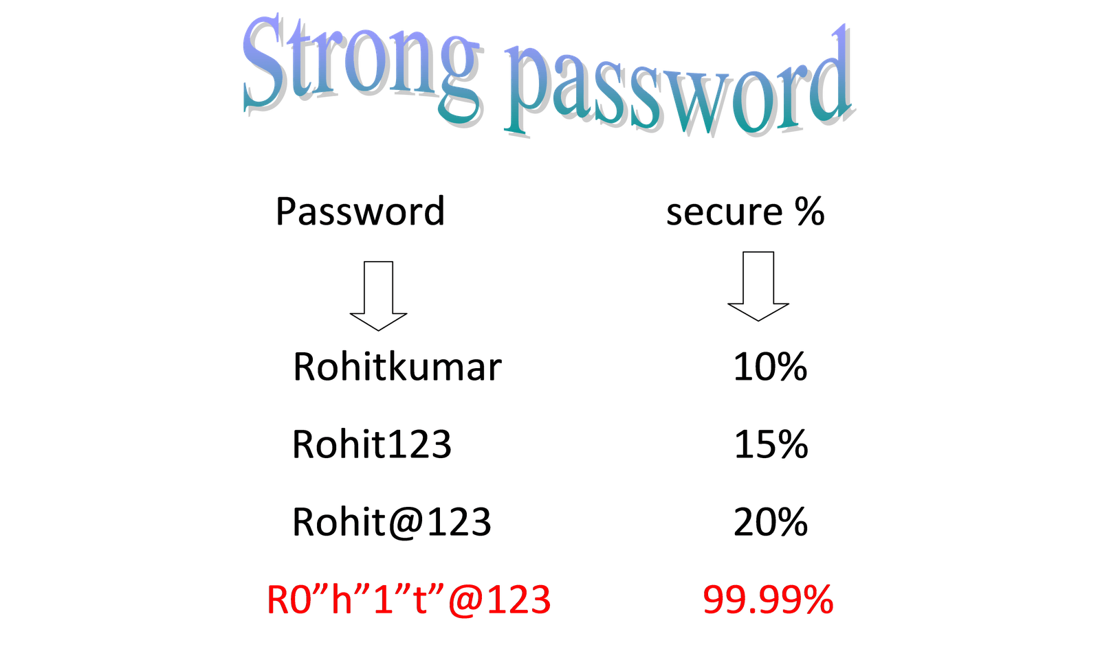 stromg-password.png