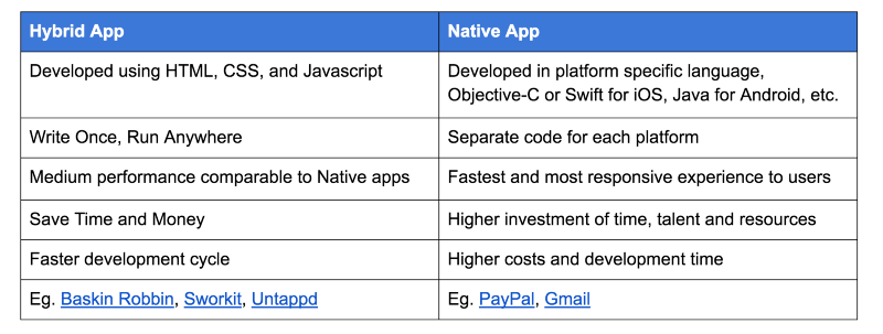 Hybrid vs native