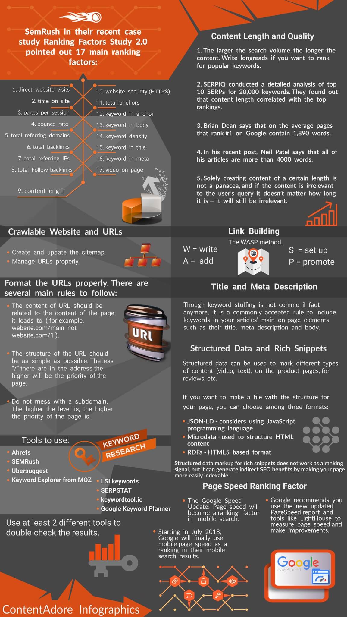 Semrush Infographic