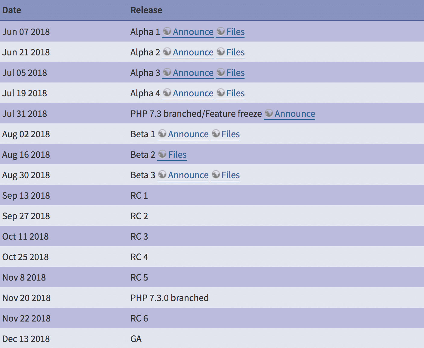 php 7.3