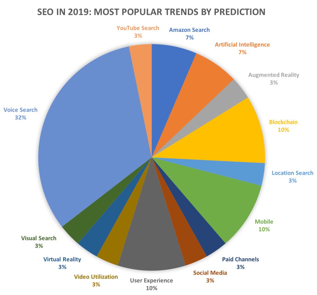 seo in 2019