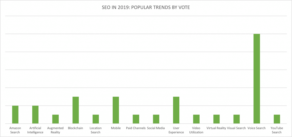 popular seo trend