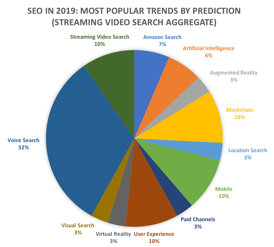 seo trend by video search