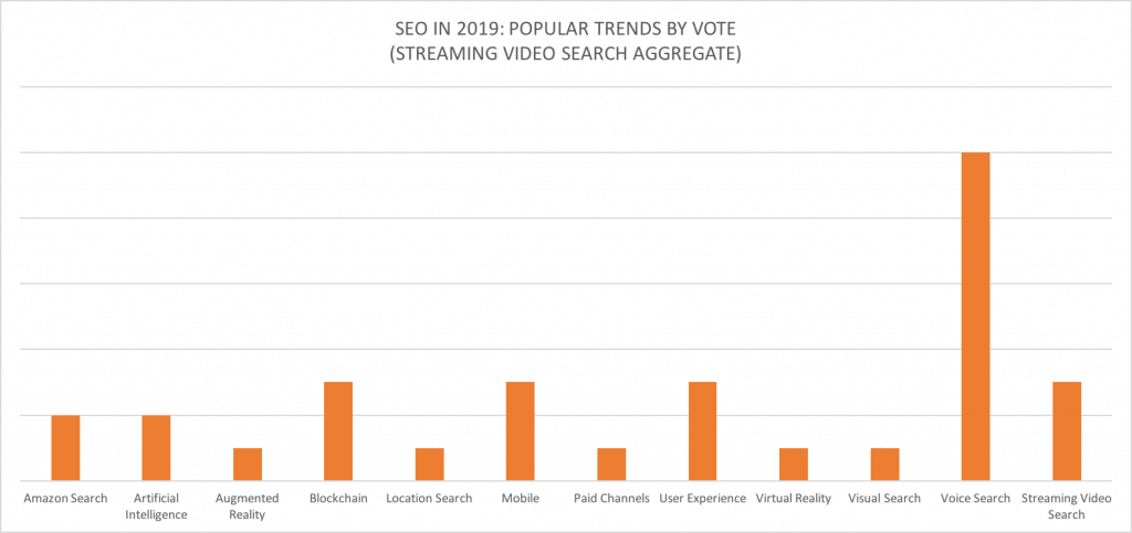 seo trends