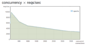 php vs node.js