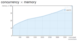 php vs node.js comparision