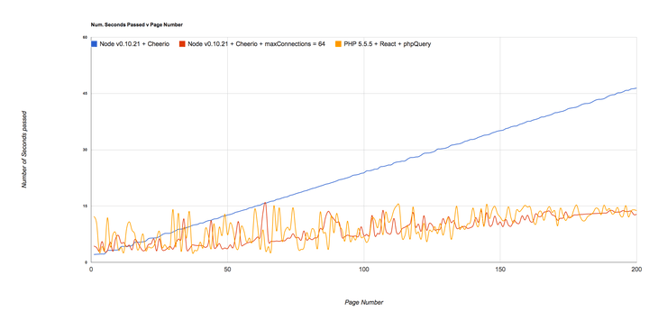 php vs node.js