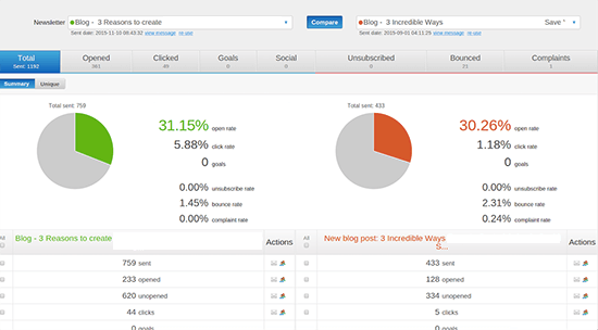 why your content marketing strategy not working