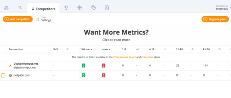  why keyword research for SEO