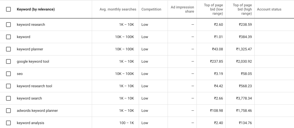 keyword research tool