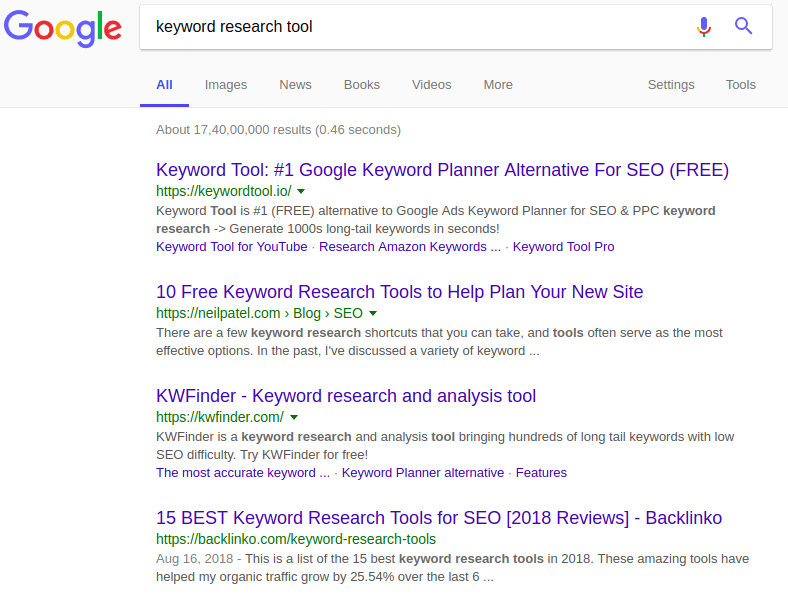 why keyword research